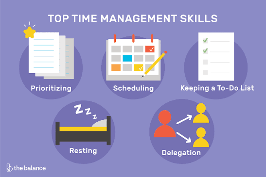Time Management